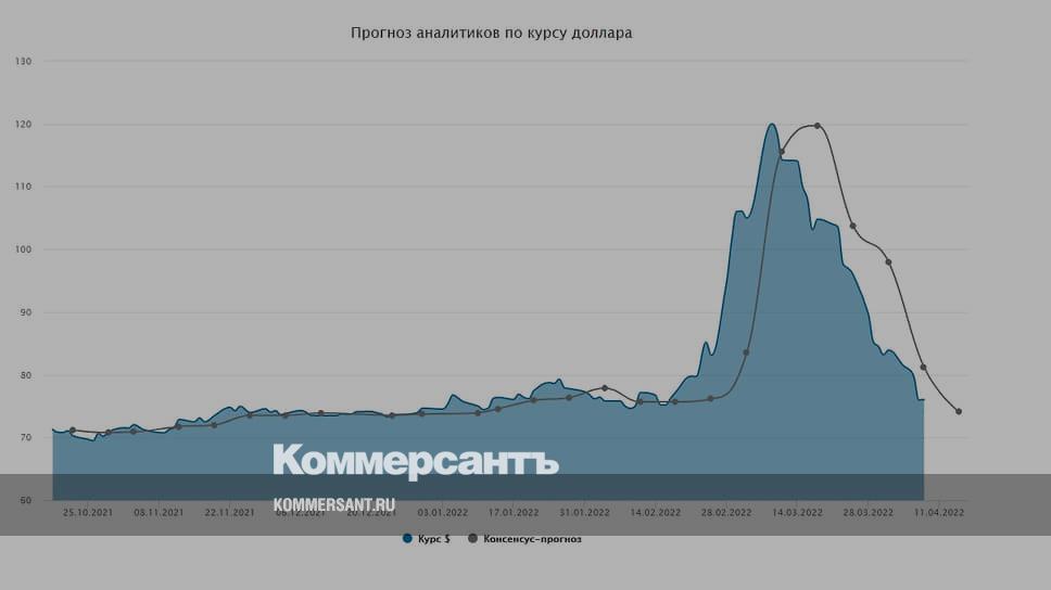 Апрель 2024 доллар сколько будет