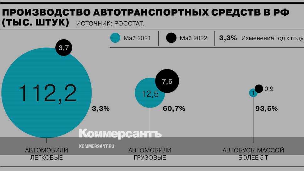 www.kommersant.ru