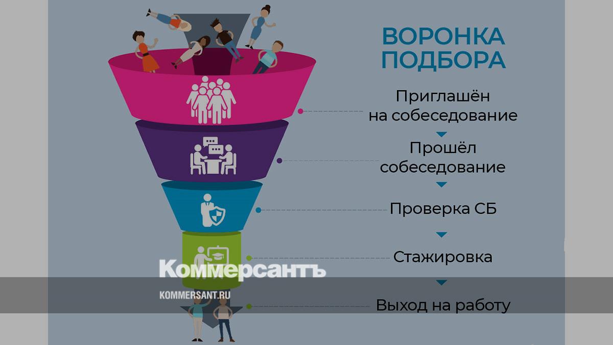 Как SolvoPro — российская система рекрутинга, созданная немцами, решает  проблемы массового подбора персонала в общепите, ретейле, службах  курьерской доставки – Коммерсантъ Саратов