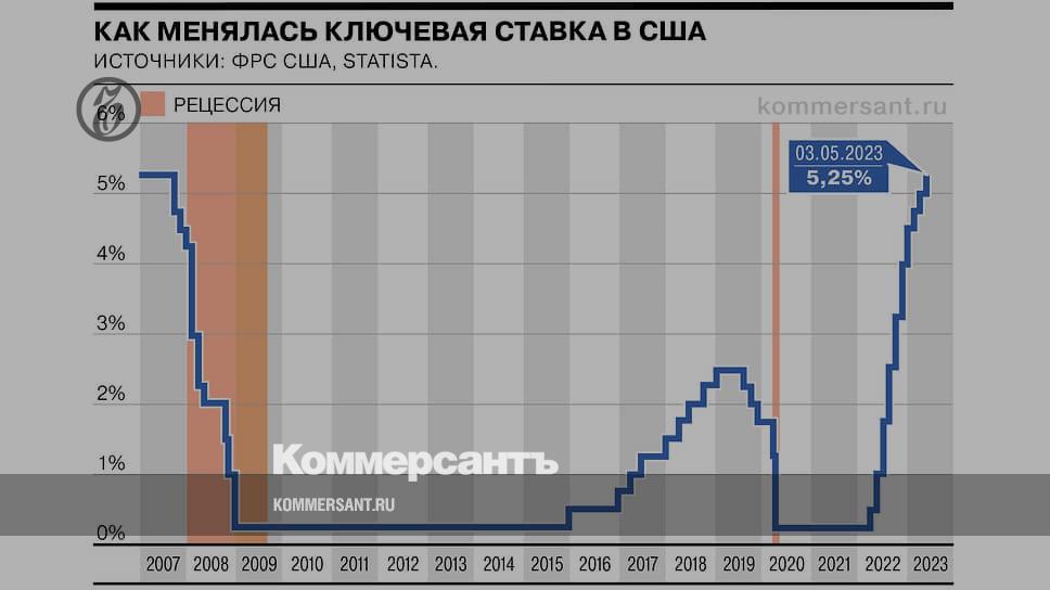 Когда поднимут ключевую ставку в 2024 году