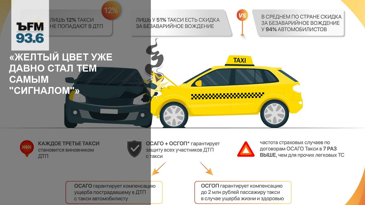 Страховка авто для такси. Страхование пассажиров. Цвет такси. Таксопарк желтых машин. Страховка такси.