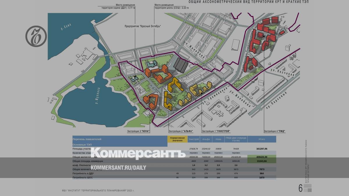 Парковая 35 пермь. Улица Строителей Пермь план реконструкции. Мастер план Перми. Генплан Пермь 2024 дороги.