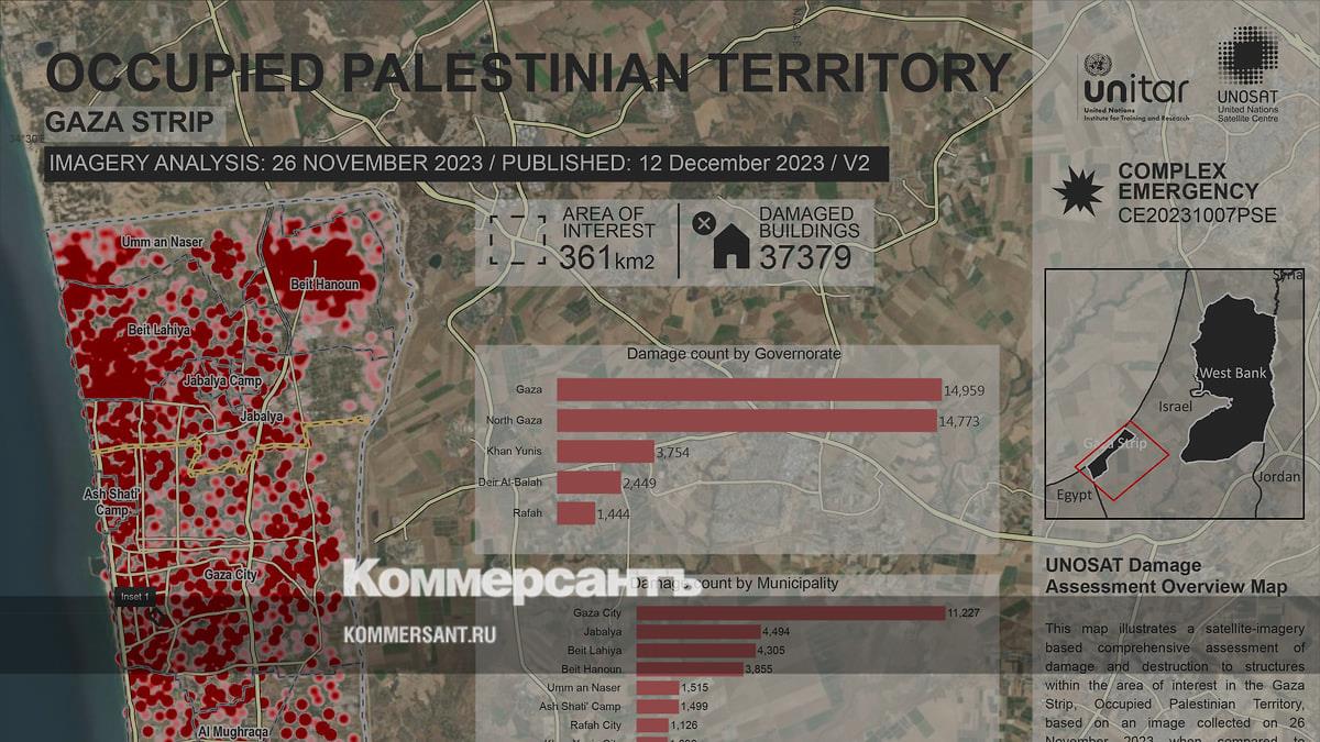 ООН сообщила о разрушении 18% всех зданий в секторе Газа – Коммерсантъ