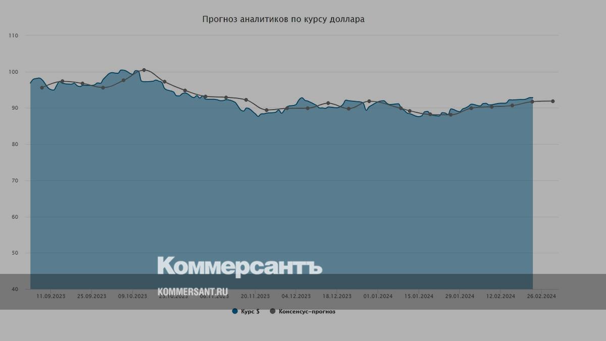 Курс доллара. Прогноз на 26 февраля–1 марта - Коммерсантъ