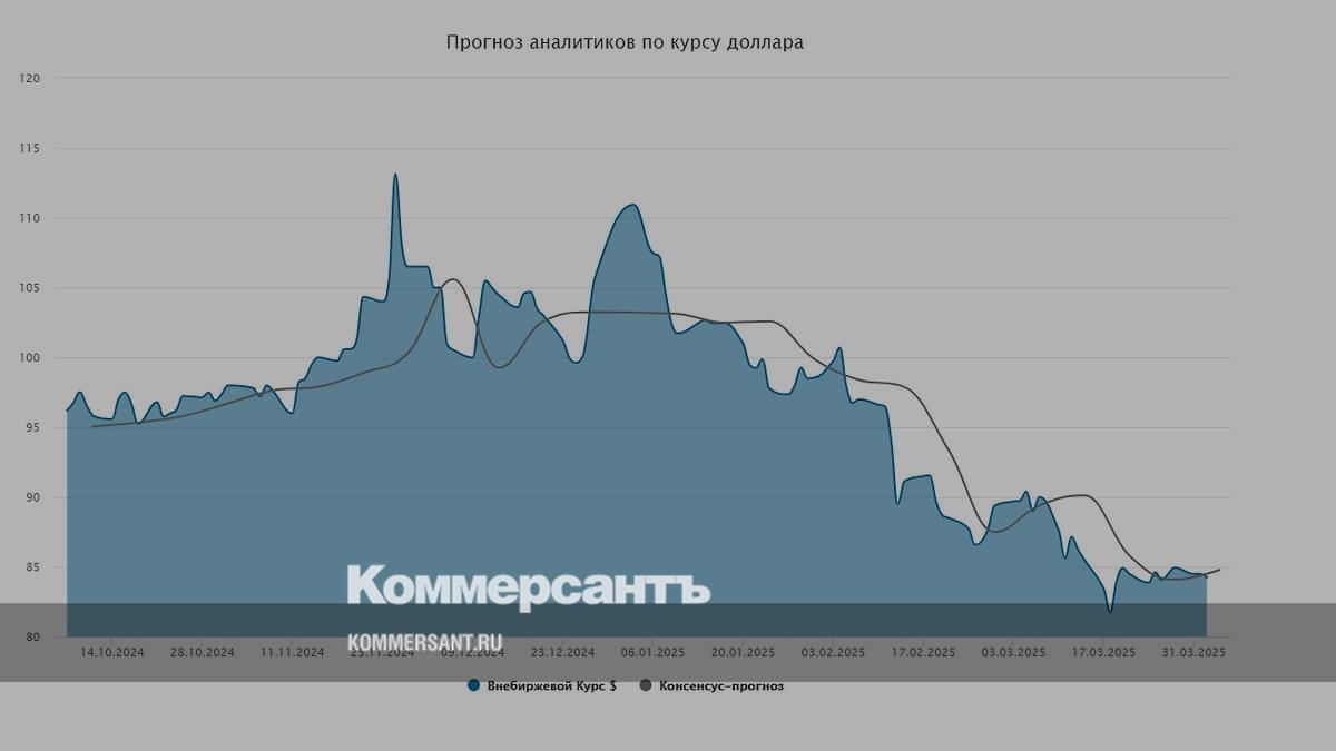 Курс доллара. Прогноз на 3–4 апреля // Мнения и прогнозы аналитиков о том, как будет вести себя рубль